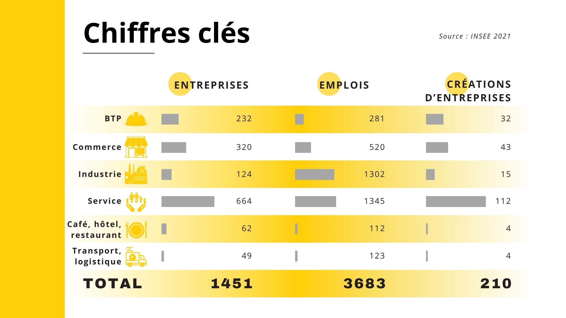 Chiffres cles economie